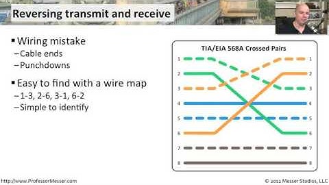 5 Troubleshooting Transmit Receive Reversal   CompTIA Network+ N10 005  3 6