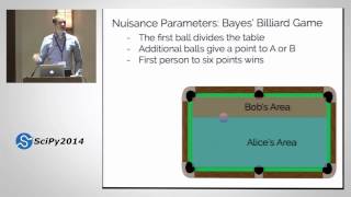 Frequentism and Bayesianism: What's the Big Deal? | SciPy 2014 | Jake VanderPlas