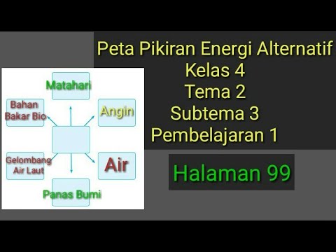 Video: Bagaimana Dan Kapan Membuat Peta Energi Keinginan Dengan Benar