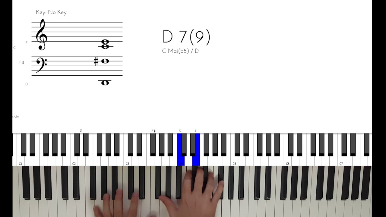 Havada Bulut Yok (Yemen Türküsü) - Biraz Caz İçerir (: | Etli Akor #9