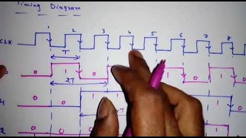3-bit and 4-bit ripple counters