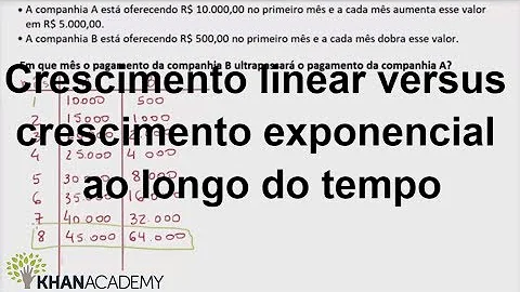 Como calcular taxa de crescimento linear?
