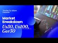 US30, NASDAQ, GER30  MARKET BREAKDOWN