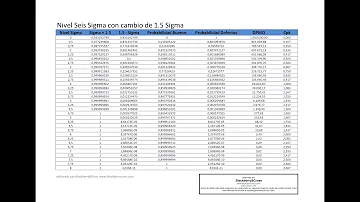 Qual o valor de 1 Sigma?