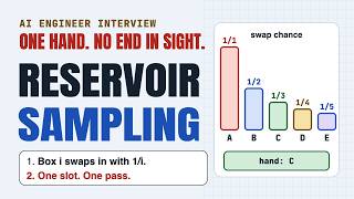 Reservoir Sampling Explained: Time and Space Complexity (AI System Design Interview)