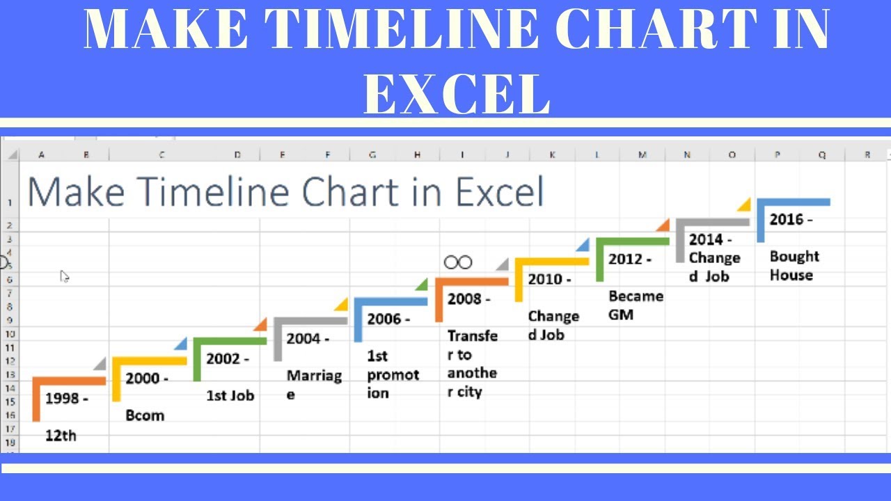 How To Draw A Timeline Chart