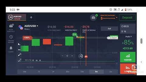 Trading binary options with candlestick analysis 2021 best strategy -IQ Option