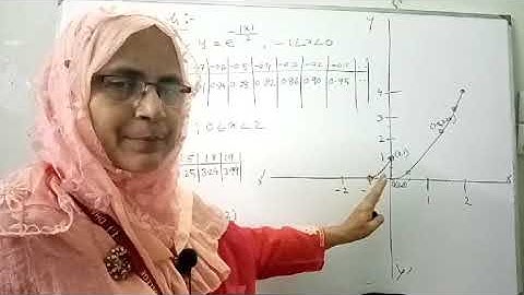 MAT-102 Diff:Calculus - 1,L-06 Farida Yeasmin, Associate Professor, Mathematics, Dhaka College, Dha.