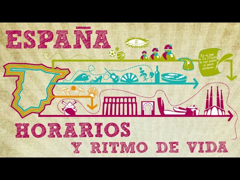 Aprender español: Clase en directo sobre los HORARIOS Y RITMOS DE VIDA DE LOS ESPAÑOLES