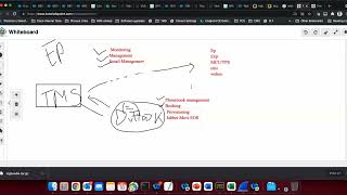 Introduction to Cisco Telepresence Management Suite(TMS) screenshot 3