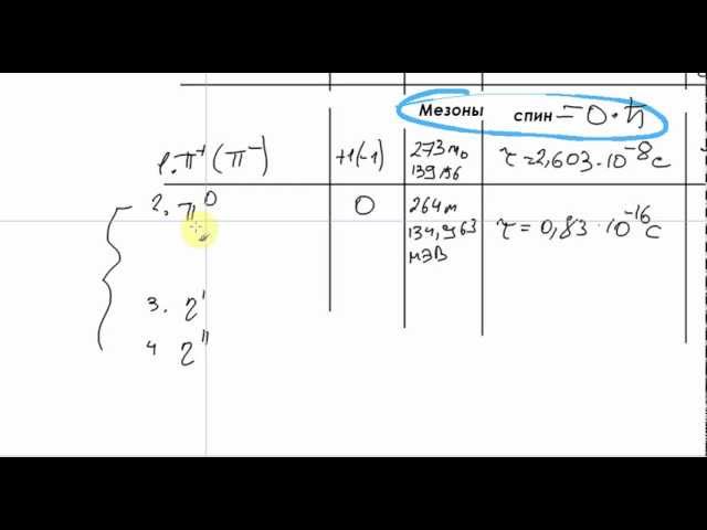 Ядерка. Лекция 3. Часть 2