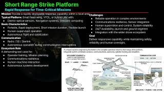 SDD-400-P42-1011 Project 2042 Defense Technology - Short Range Strike Platform