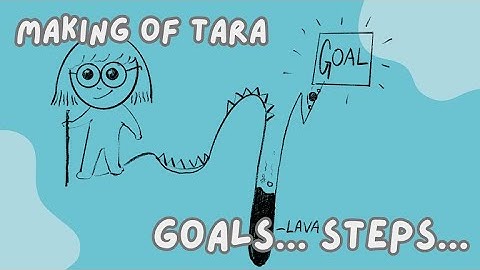 Goals and Steps. Making of Just Think Journals. 101 Self-Reflection Questions for Tweens & Teens