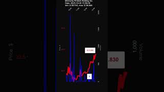 MFH, Mercurity Fintech Holding Inc., 2025-10-06, stock prices dynamics, stock of the day