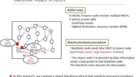 ASON:13 Blackhole Attack Cooperative Prevention Method in MANETs
