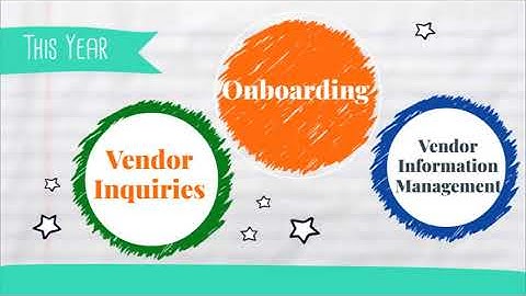 Vendor self-service & onboarding