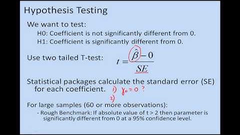 Inv L21 Reality and the CAPM