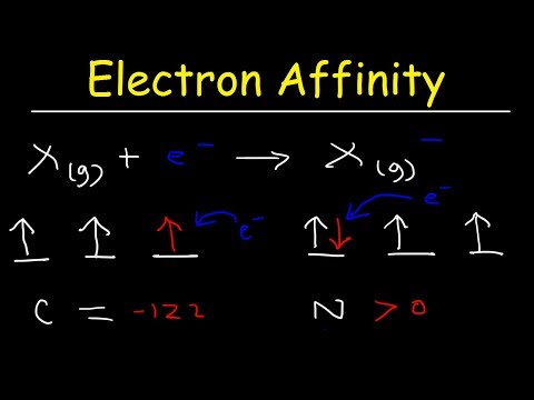 Video: Sunt tendințele periodice observate în afinitatea electronilor?
