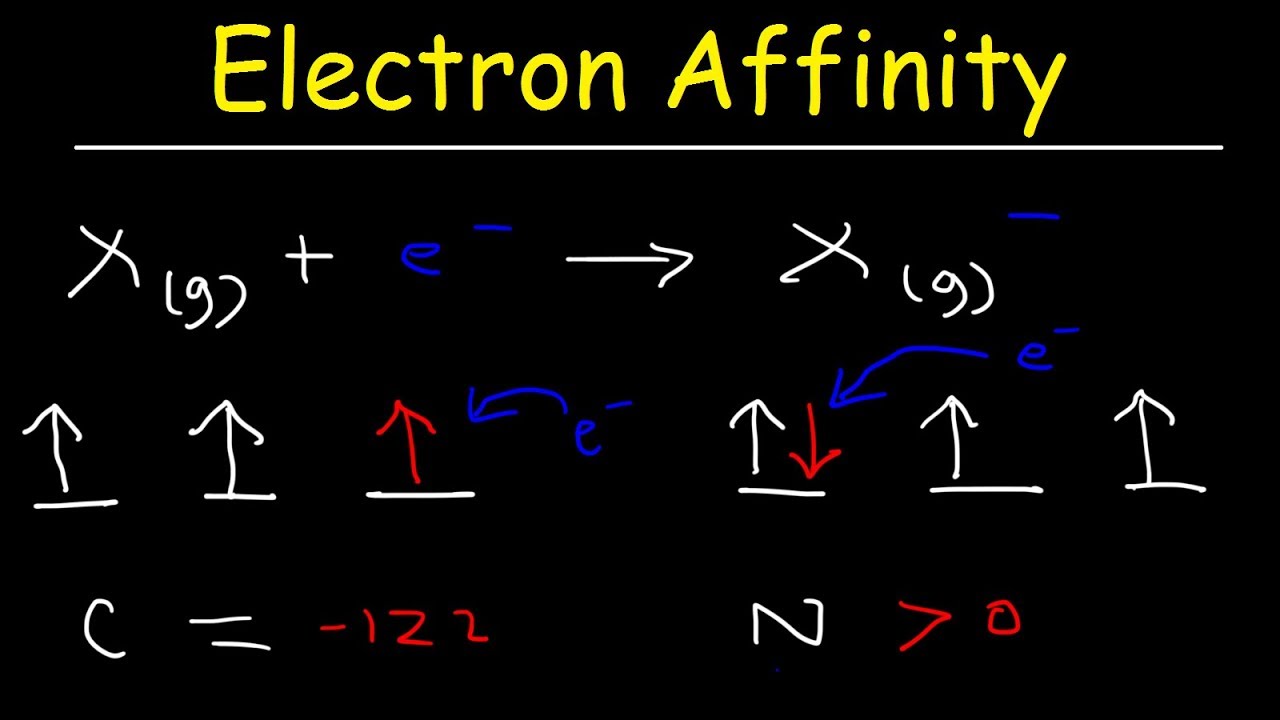 What Is The Electron Affinity Of Bromine?