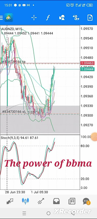 BBMA reentry valid #tradingsystem