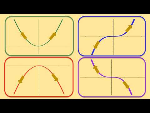 Video: Paano mo matutukoy ang pangwakas na pag-uugali ng isang polynomial?