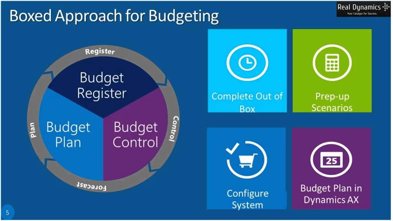 Budget planning - Finance, Dynamics 365