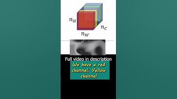 Gram Matrix for Neural Style Transfer - Understanding Correlations between Channels