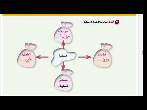الصف السادس درس قريب ٠٠٠ غريب مادة لغتي الجميلة المنهاج العماني الفصل الأول