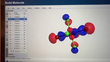 fac mer [FeCl3Br3]3- point groups, symmetry elements, HOMO, LUMO using webmo