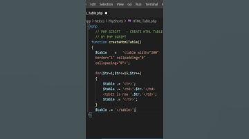 Create HTML table by PHP script #short