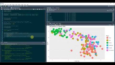 Data sciencing Worlds Trends of Life Expectancy and Birth Rate using R