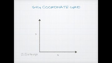 D3 Scatterplot 2 -- Scales