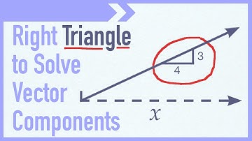 How to Solve Vectors with Right Triangles