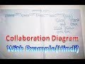 UML Collaboration Diagram with solved Example || MCS-032 || MCSL-036