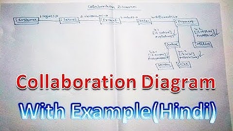 UML Collaboration Diagram with solved Example || MCS-032 || MCSL-036