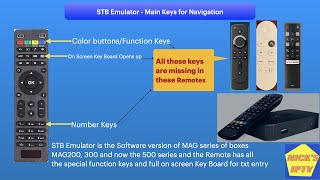 STB Emulator - TV and Video Club - Sort - Find and set Fav. CH Part-2