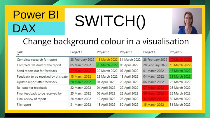 SWITCH() to change the background colour in a Power BI table