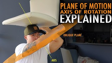 Plane of Motion and Axis of Rotation Explained