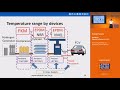 The oring materials for hydrogen stations devices