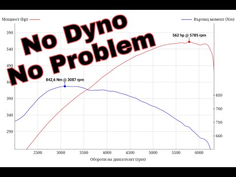 Видео: Как да увеличим мощността на автомобила