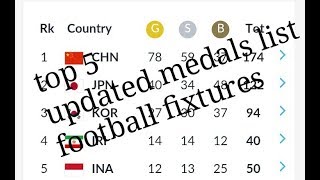 Asian games 2018 medals tally today | Asian games 2018 Total medals detail