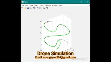 Drone Simulation in MATLAB/Simulink | Quadcopter Animation |Autonomous Drone