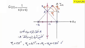 کنترل خطی، درس 13، روش مکان ریشه، بخش اول