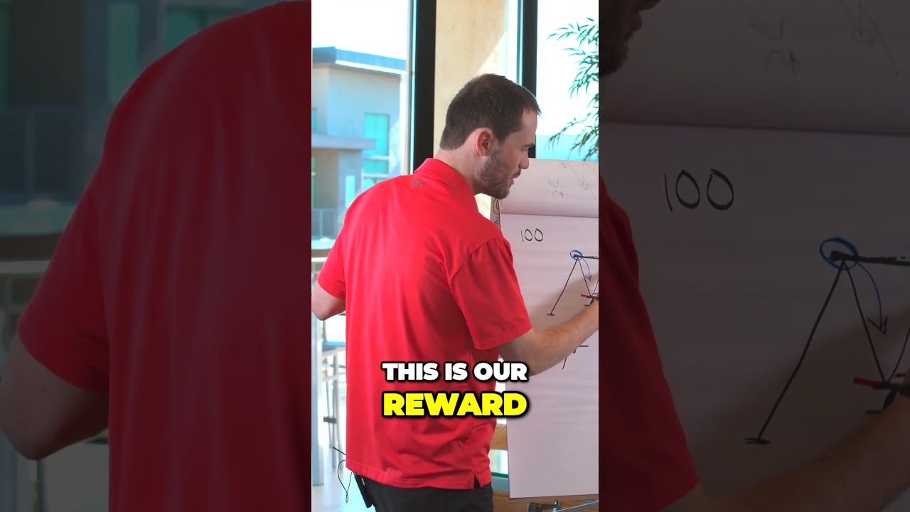 Unlocking Profitable Opportunities Balancing Risk and Reward in Trading