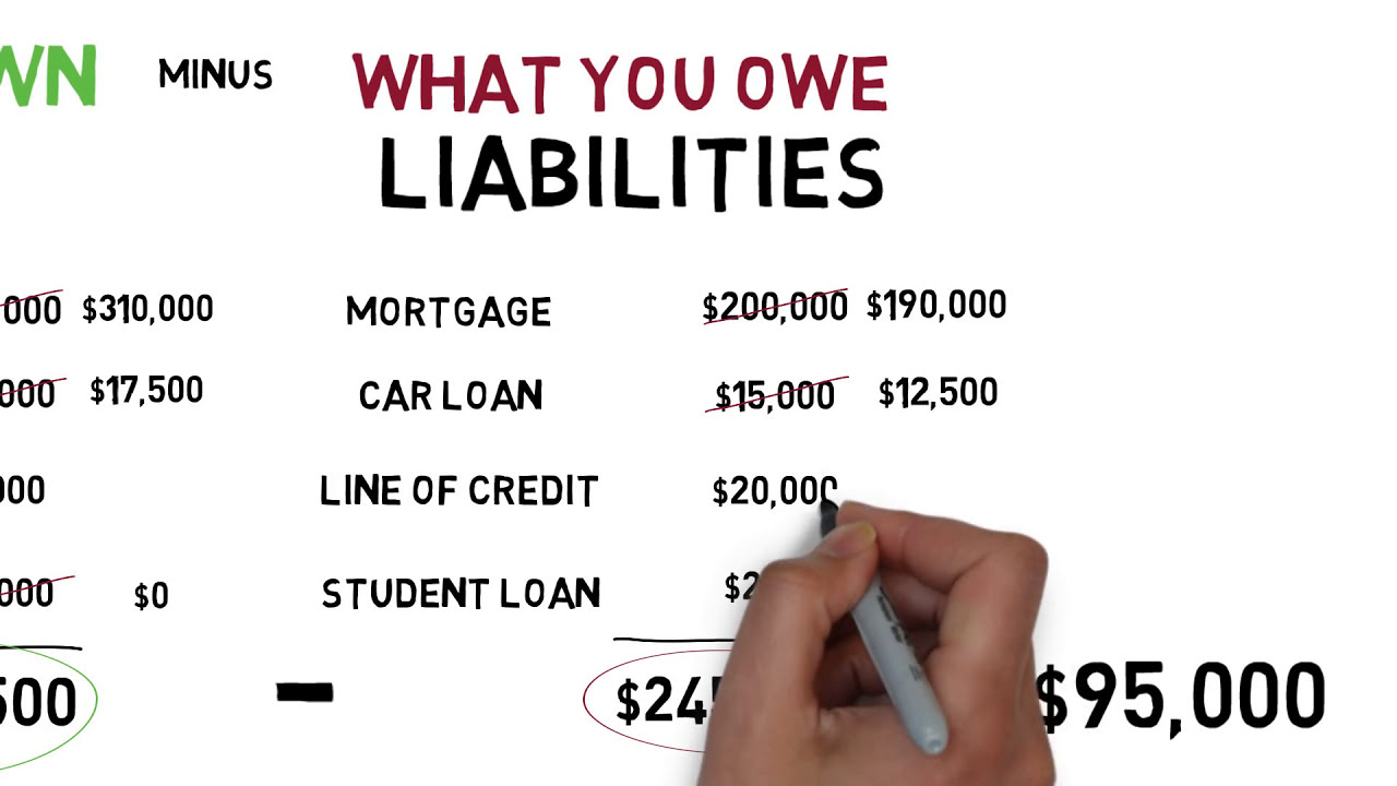 How To Calculate Your Net Worth