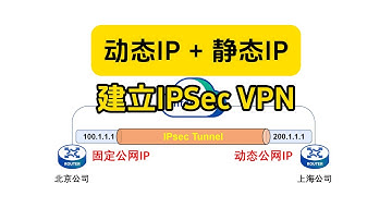 动态IP+静态IP，如何建立IPSec VPN，实验演示