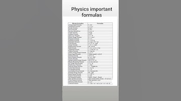 physics important formulas # jee , nda ,neet