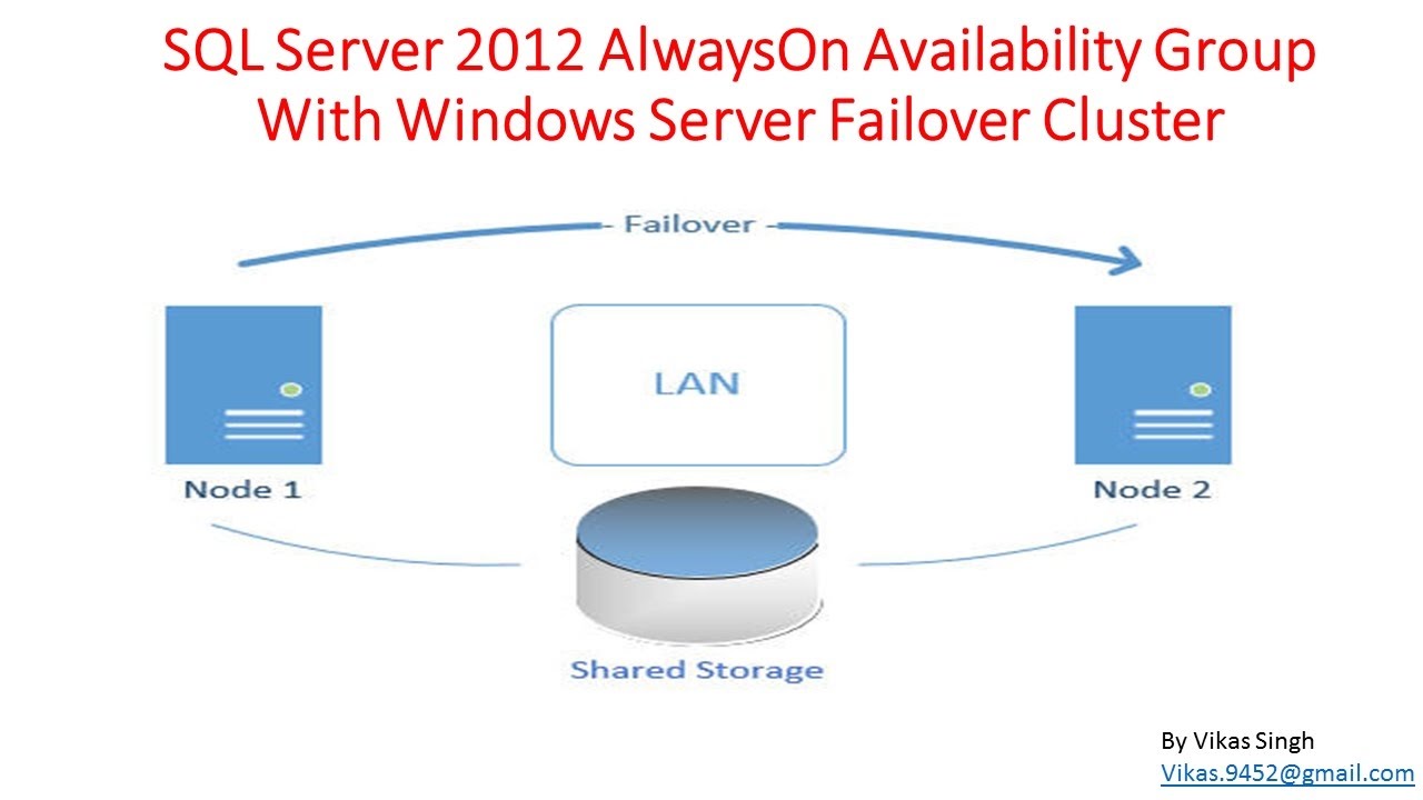 Windows R Failover Cluster With Sql Server Alwayson Options The Best Porn Website