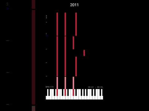 Samsung TV Startup And Shutdown In MIDI MIDI Voyager