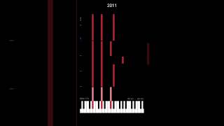 Download Lagu Samsung TV Startup and Shutdown in MIDI (MIDI Voyager) MP3 Download Lagu Samsung TV Startup and Shutdown in MIDI (MIDI Voyager) MP3